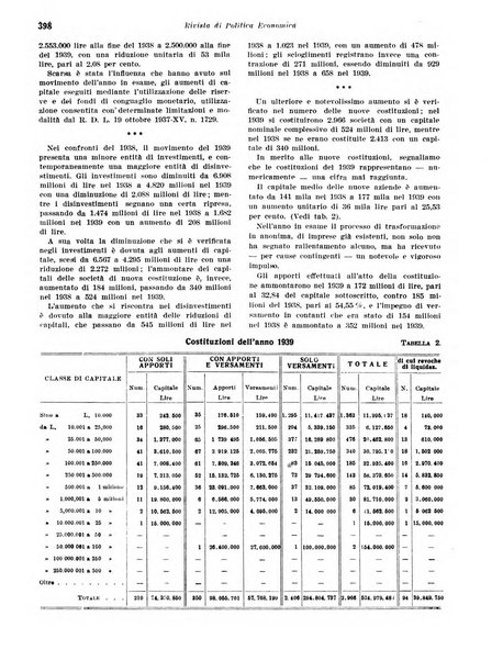 Rivista di politica economica