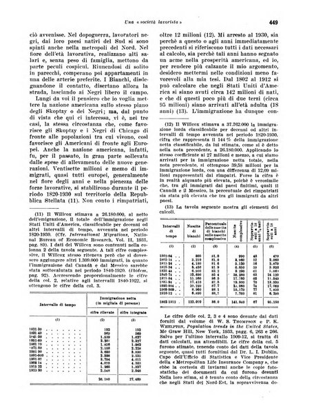 Rivista di politica economica