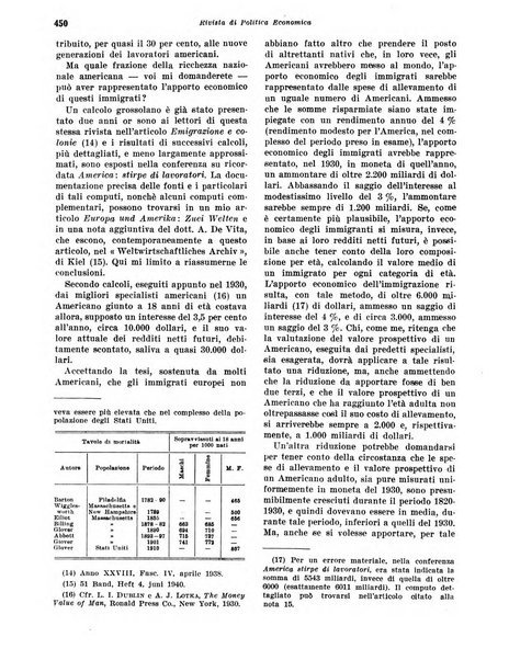 Rivista di politica economica