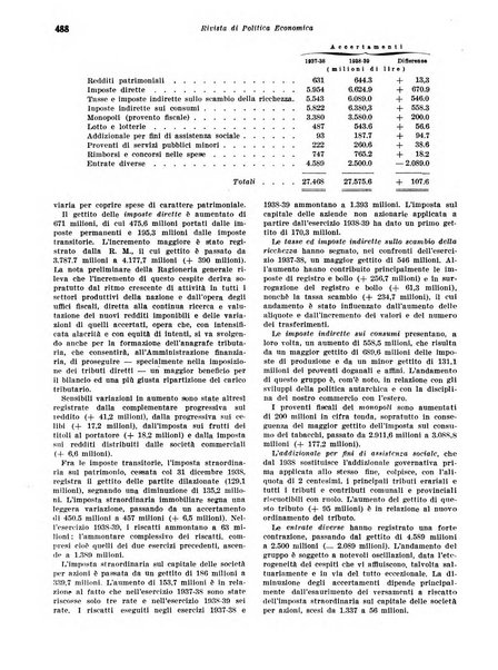 Rivista di politica economica