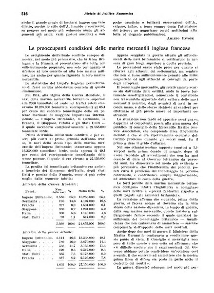 Rivista di politica economica