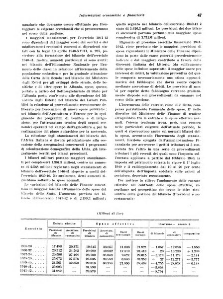 Rivista di politica economica