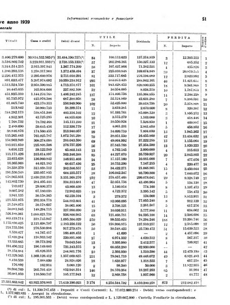 Rivista di politica economica