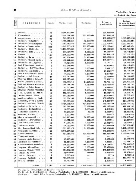 Rivista di politica economica