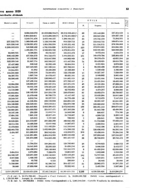 Rivista di politica economica