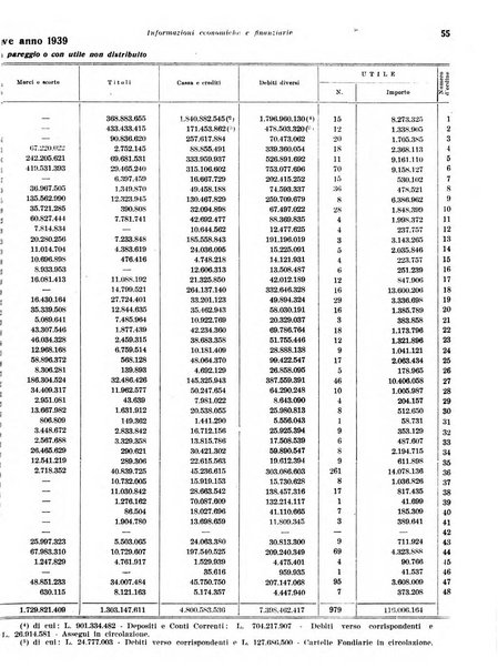 Rivista di politica economica