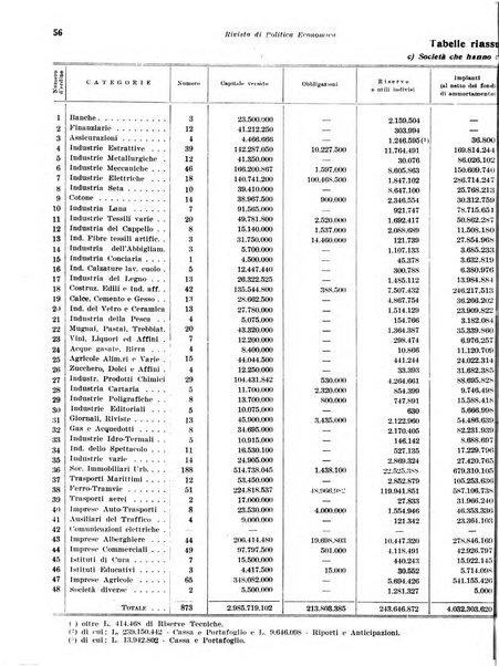 Rivista di politica economica