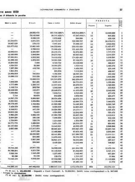 Rivista di politica economica