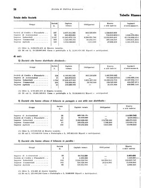 Rivista di politica economica