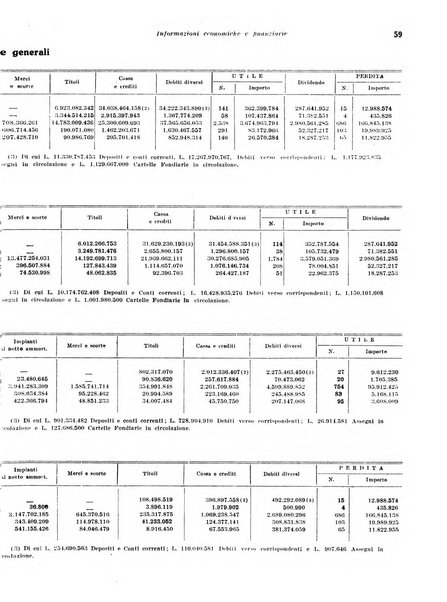 Rivista di politica economica