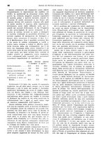giornale/VEA0009251/1941/unico/00000070