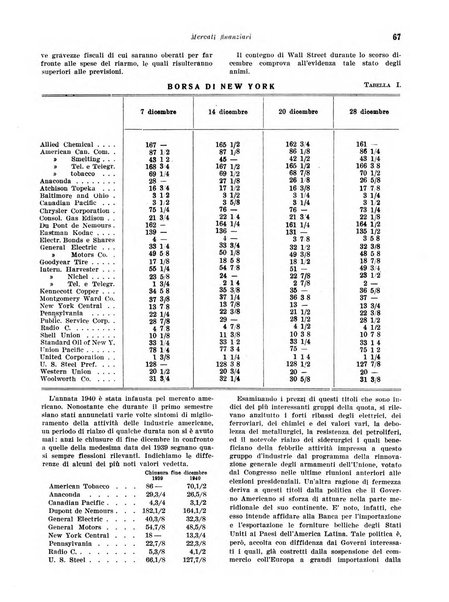 Rivista di politica economica