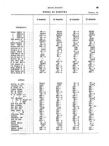 Rivista di politica economica