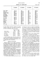 giornale/VEA0009251/1941/unico/00000077