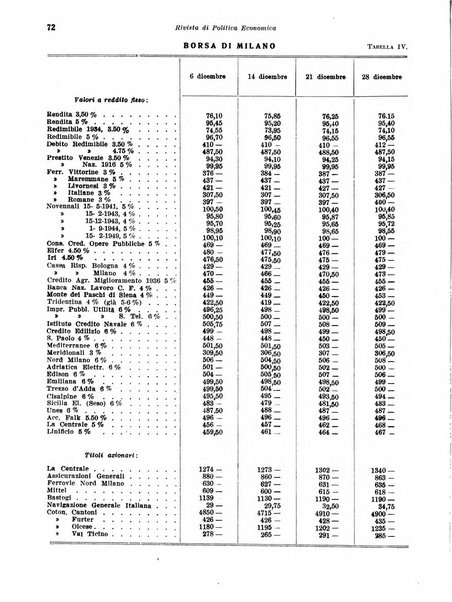 Rivista di politica economica