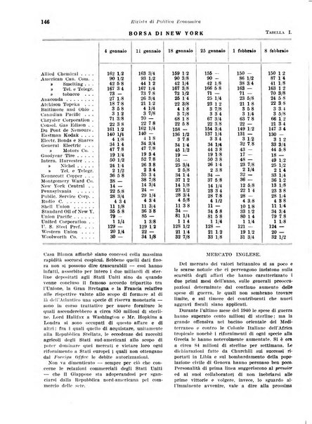 Rivista di politica economica