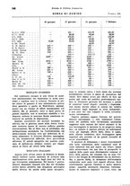 giornale/VEA0009251/1941/unico/00000156