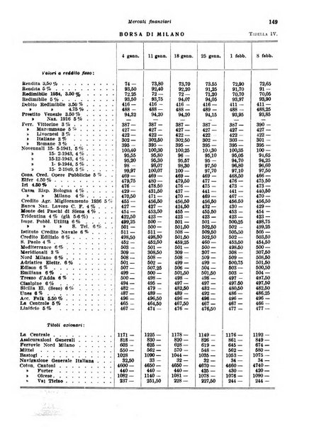 Rivista di politica economica