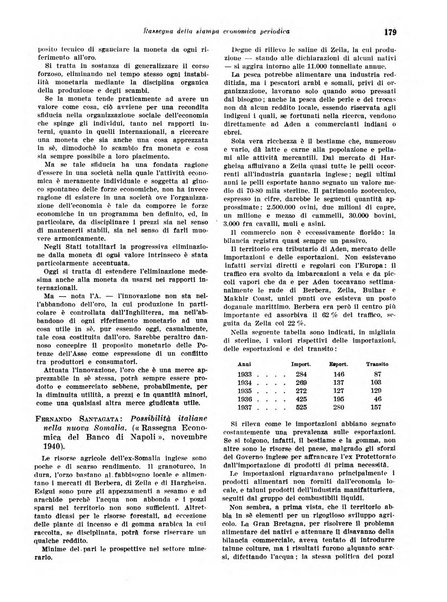 Rivista di politica economica