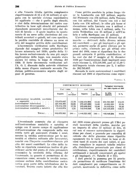 Rivista di politica economica