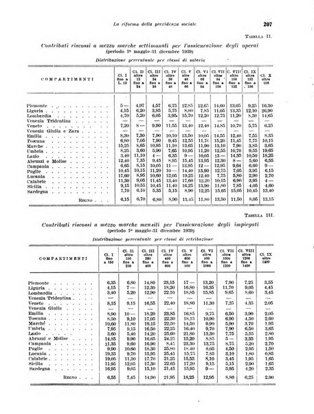 Rivista di politica economica