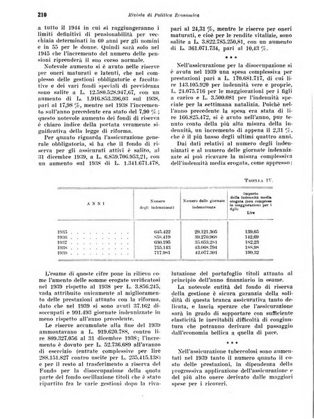 Rivista di politica economica