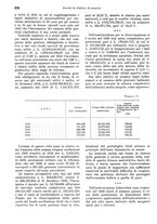 giornale/VEA0009251/1941/unico/00000220