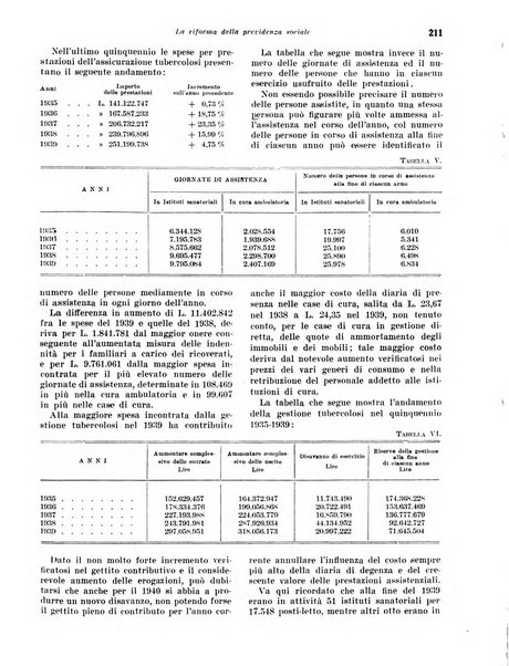 Rivista di politica economica