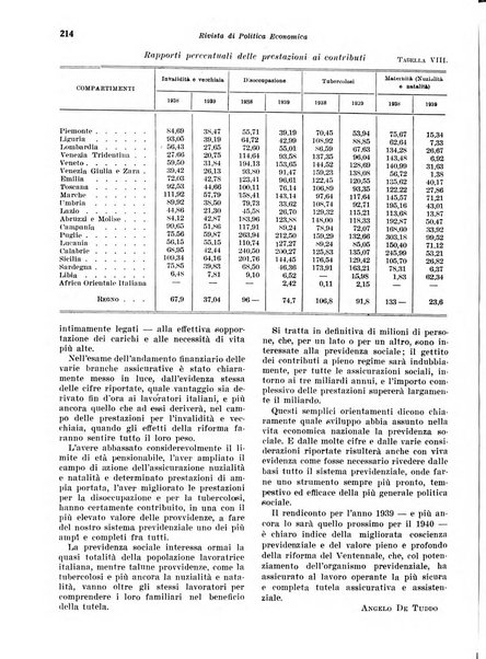 Rivista di politica economica