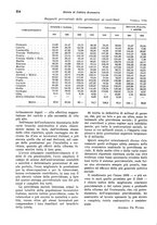 giornale/VEA0009251/1941/unico/00000224