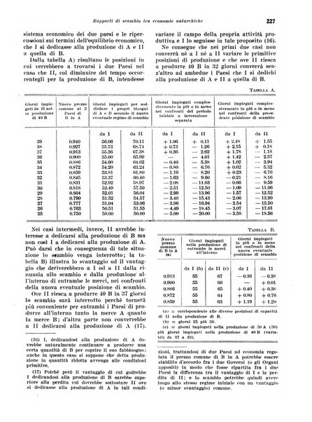 Rivista di politica economica