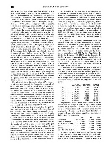 Rivista di politica economica