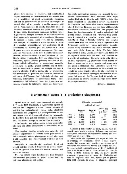 Rivista di politica economica