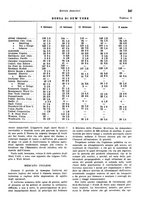 giornale/VEA0009251/1941/unico/00000257