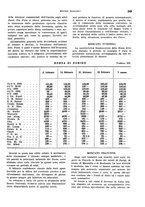 giornale/VEA0009251/1941/unico/00000259