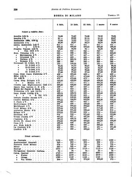 Rivista di politica economica