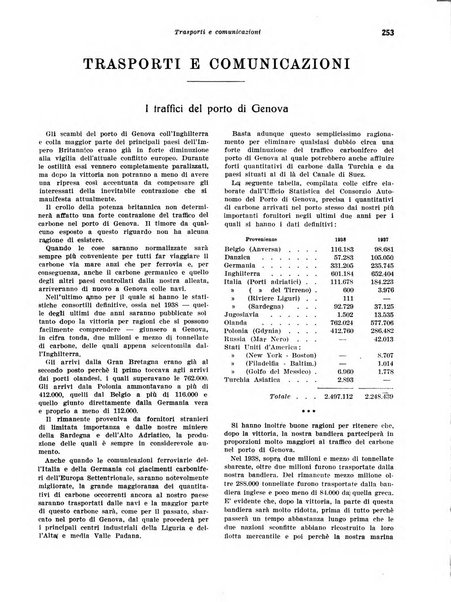 Rivista di politica economica