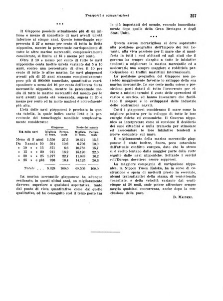 Rivista di politica economica