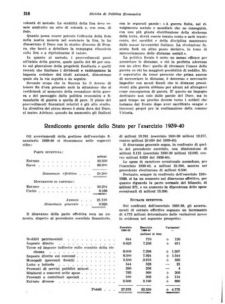 Rivista di politica economica