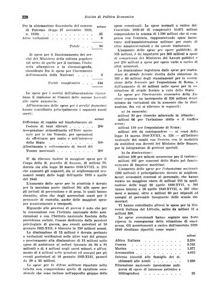 Rivista di politica economica