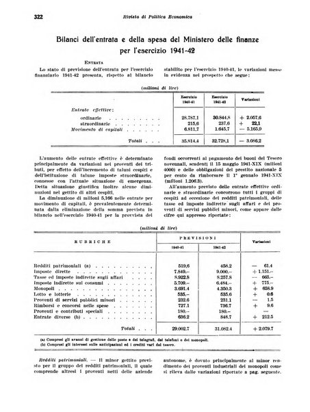 Rivista di politica economica