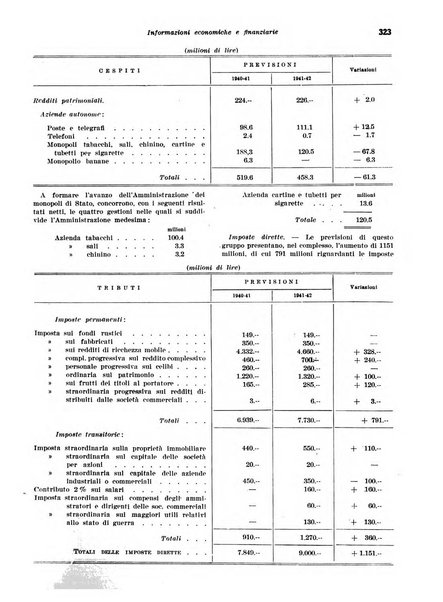 Rivista di politica economica