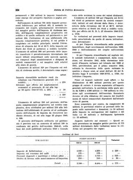 Rivista di politica economica