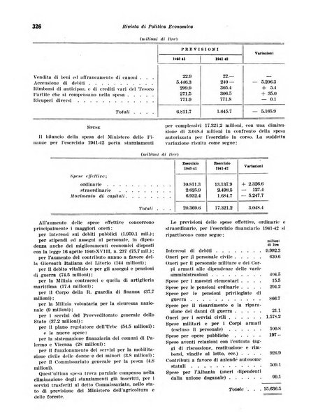 Rivista di politica economica