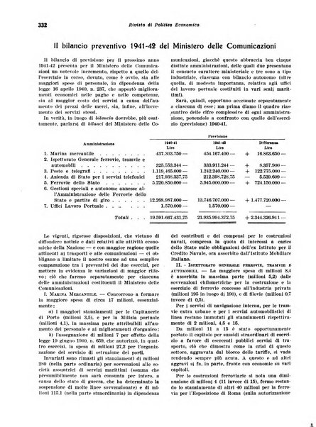 Rivista di politica economica