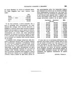 giornale/VEA0009251/1941/unico/00000353