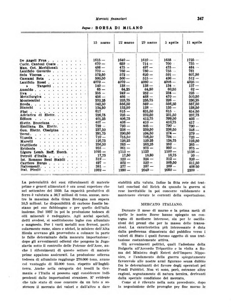 Rivista di politica economica