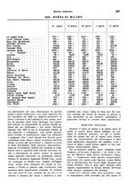giornale/VEA0009251/1941/unico/00000359