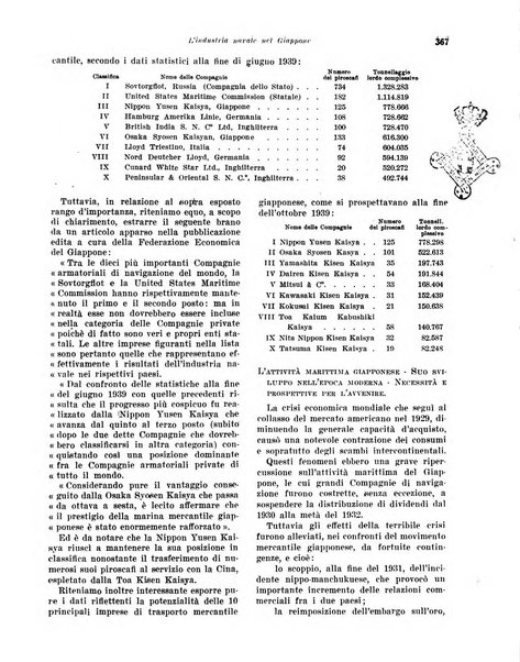 Rivista di politica economica