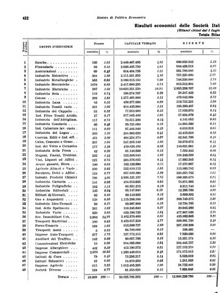 Rivista di politica economica